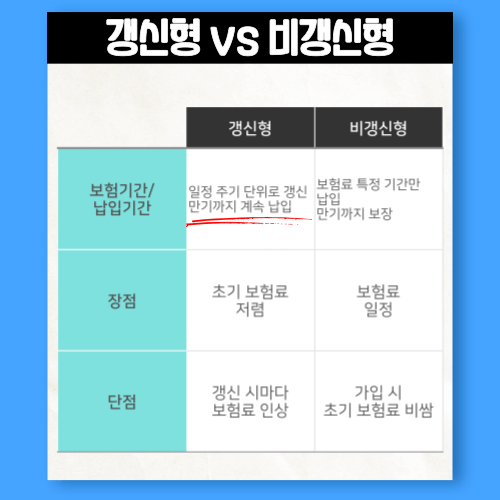  갱신형 보험, 이런 분들께는 강력 추천 [보험 바로알기]