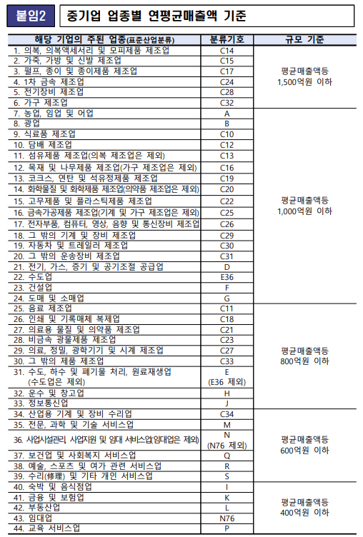 소상공인손실보상금
