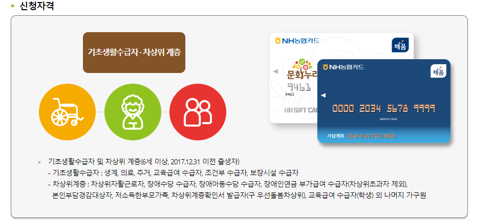  문화누리카드 발급방법 및 대상자
