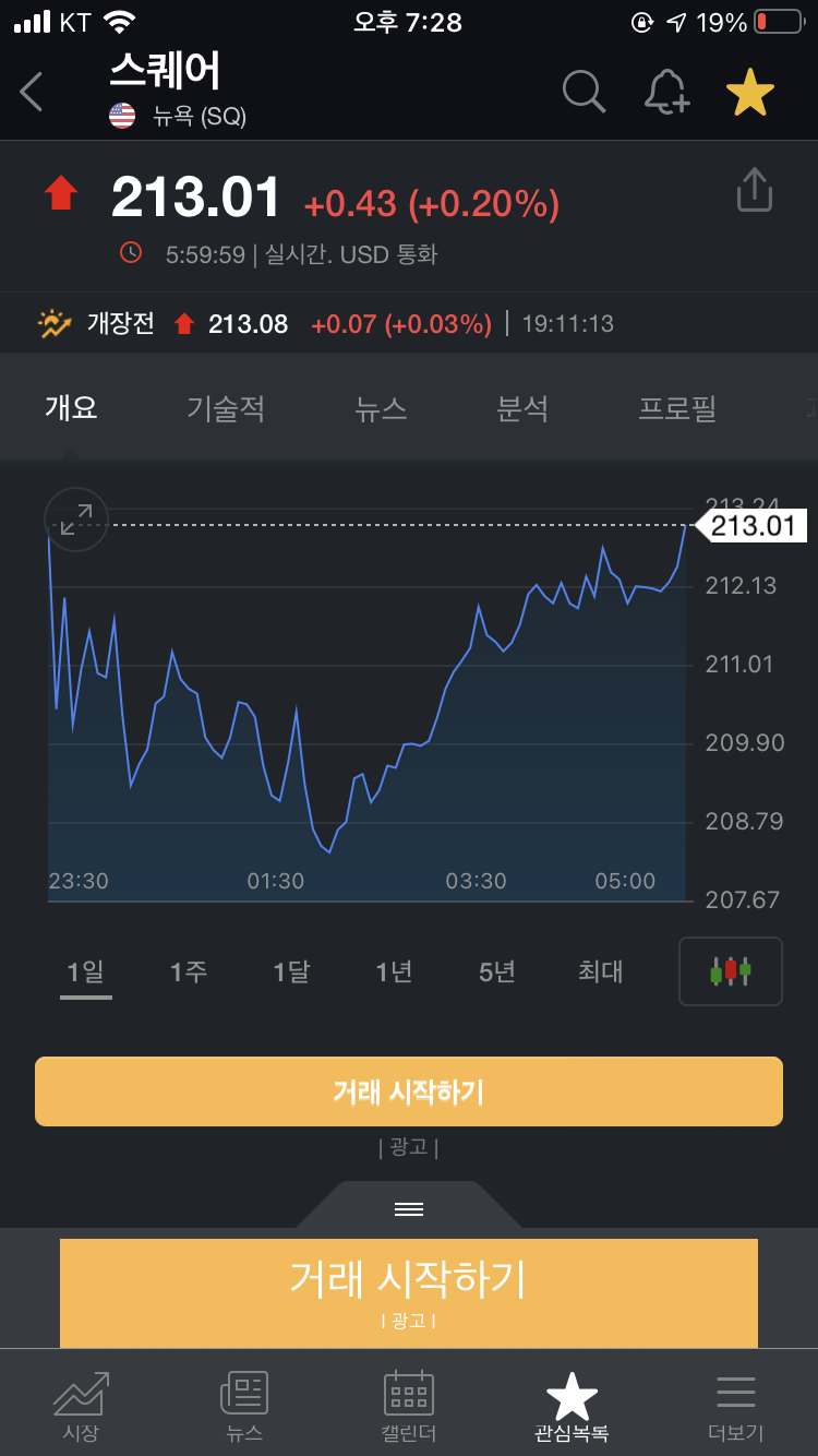  스퀘어 주가 2020년 12월 9일