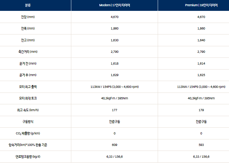 2023년 김포시 넥쏘 보조금