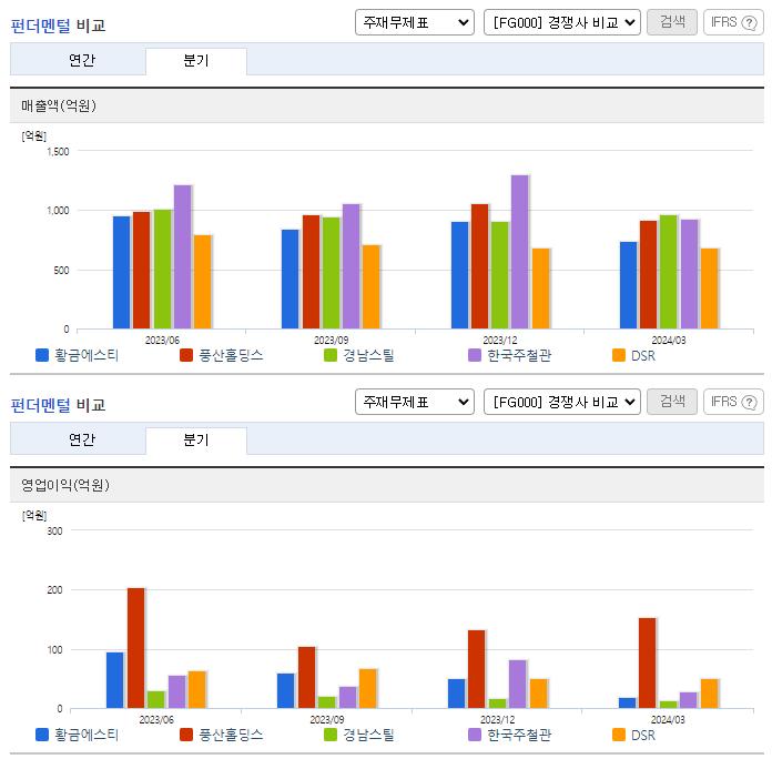 황금에스티_업종분석