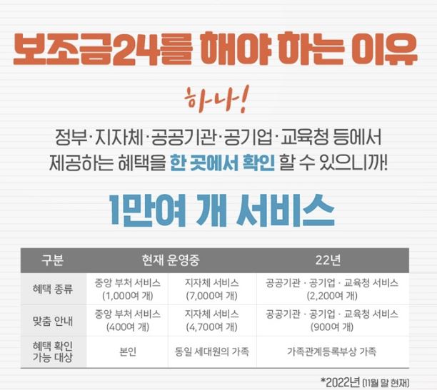 보조금24 신청방법