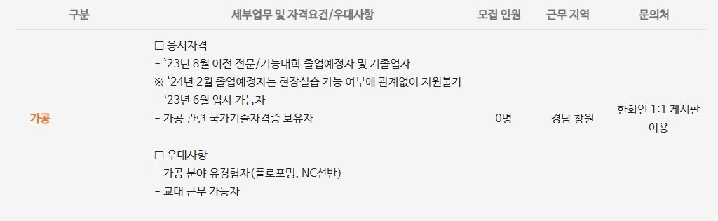 한화에어로스페이스 채용공고문