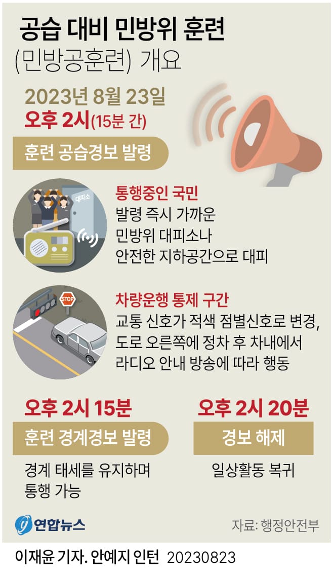  전국민 참여 민방공 훈련 6년만 실시 ㅣ의무경찰제(의경) 재도입 추진