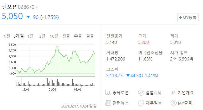  팬오션주식 분석