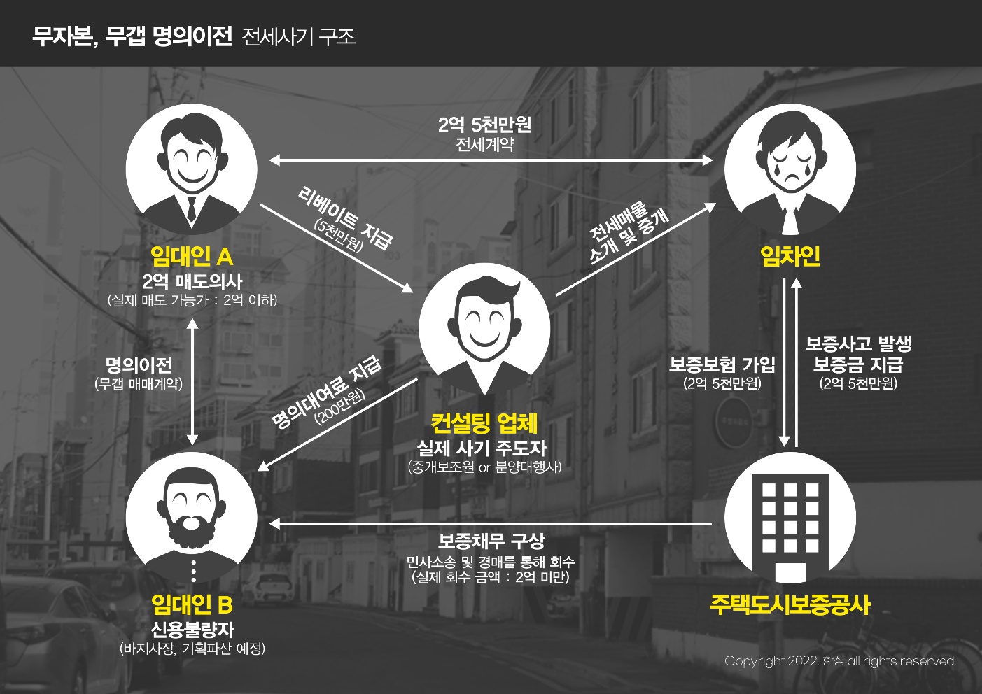 전세계 계약 해지 내용 증명