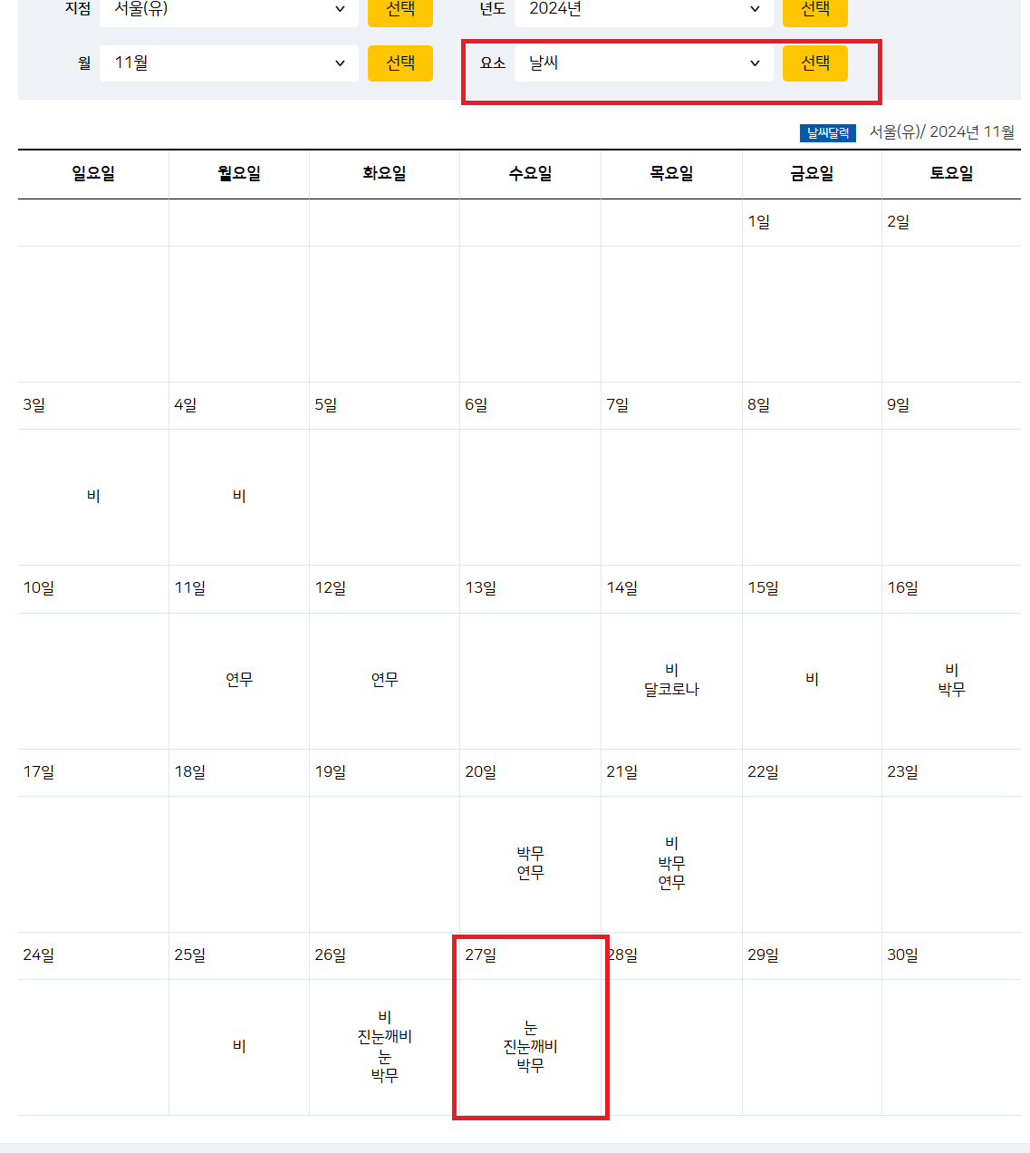 올해 2024 서울 첫눈 시기 11월 대설 폭설 내리는 이유&2023 첫눈, 광주, 대전, 대구