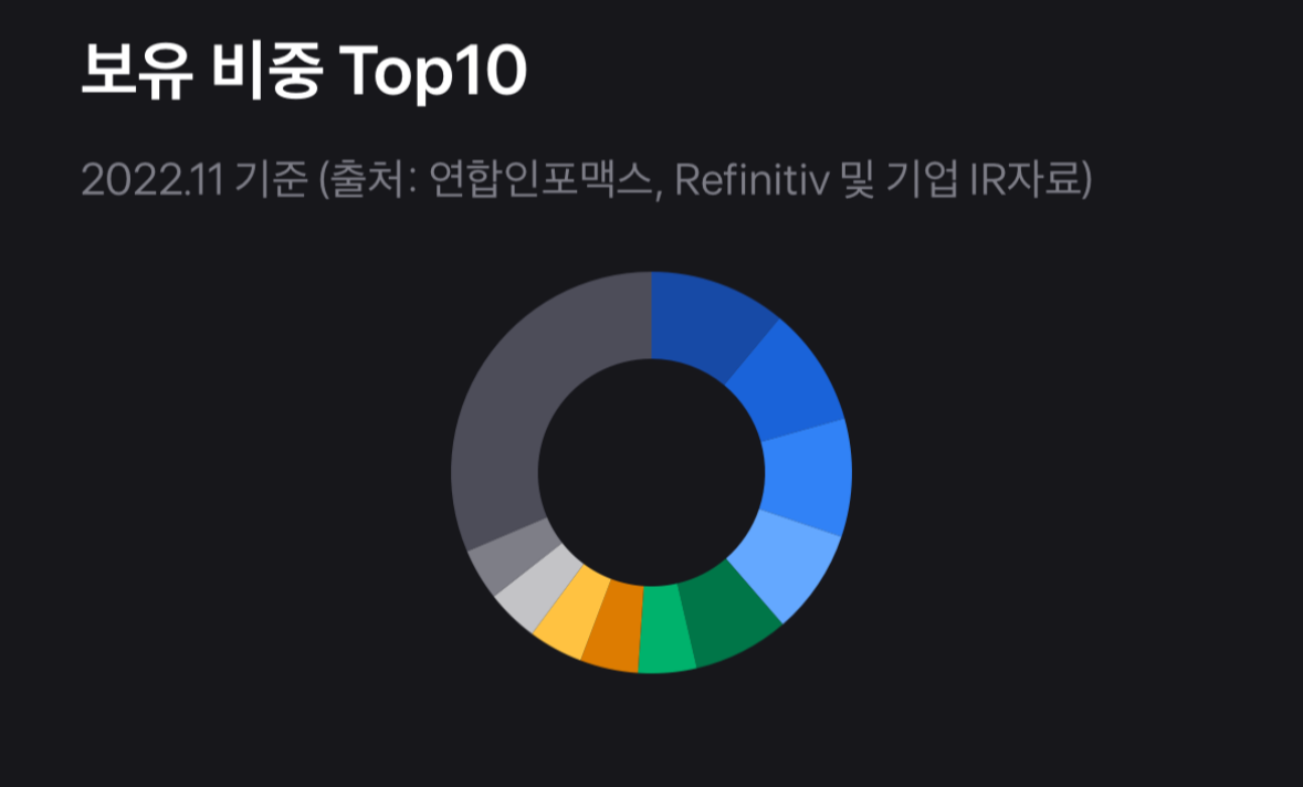 로봇자동화 ETF BOTZ