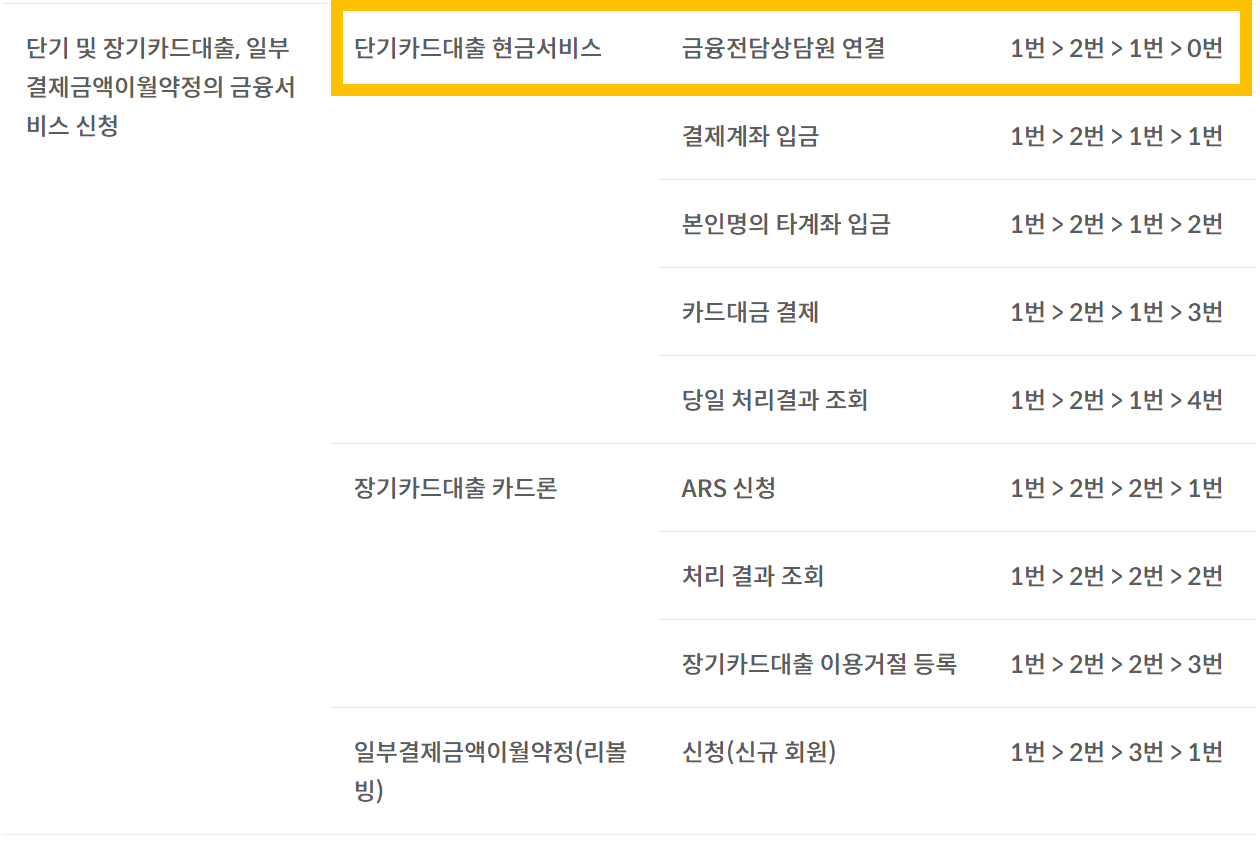 현대카드 고객센터 전화번호