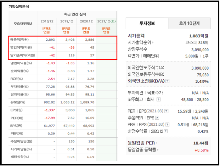 우성사료, 팜스코 주가 및 전망 옥수수 관련주 정리 : 현대사료, 1