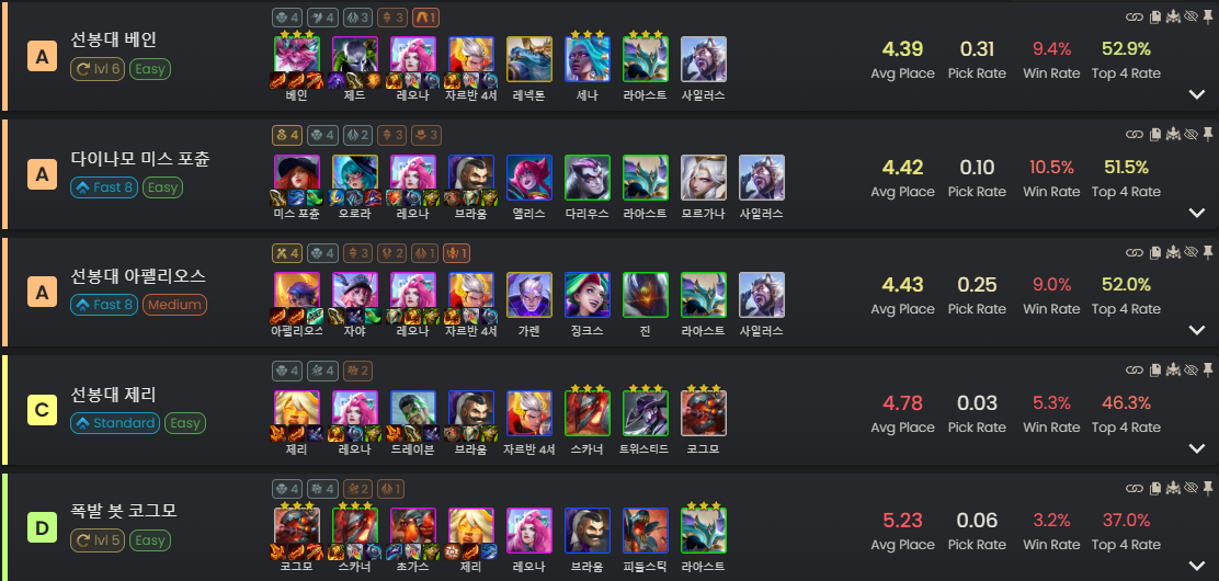 롤체 14 선봉대 덱
