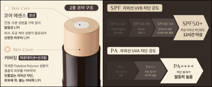 파운데이션-기능-설명-사진