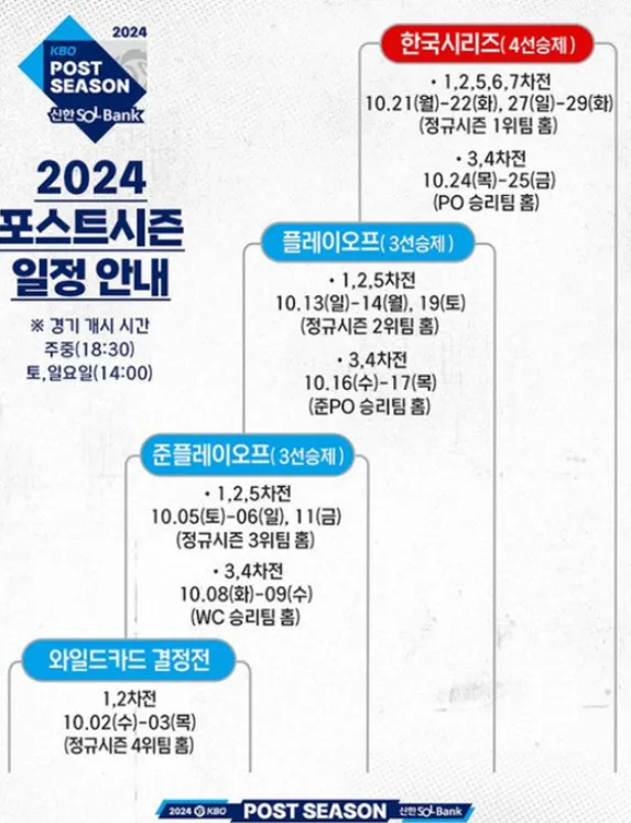 2024년 플레이오프일정