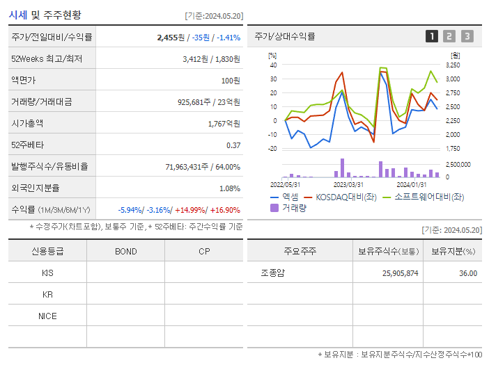 엑셈_기업개요