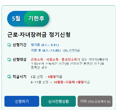 근로장려금