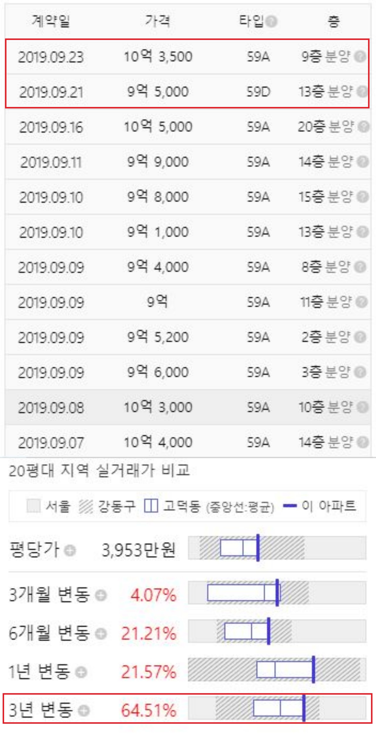 고덕그라시움25평형실거래가