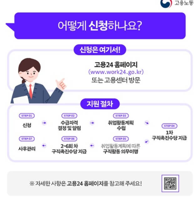 국민취업지원제도