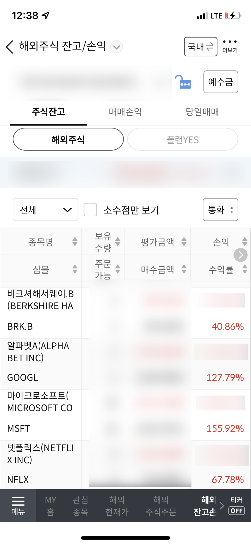  미국 주식 매도