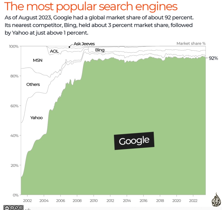 [구글 나이 25세] 세계 최고의 검색어 보기...구글의 어원은? Google turns 25: A look at the world’s top performing searches
