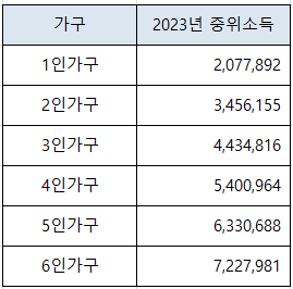 국토부 청년월세지원