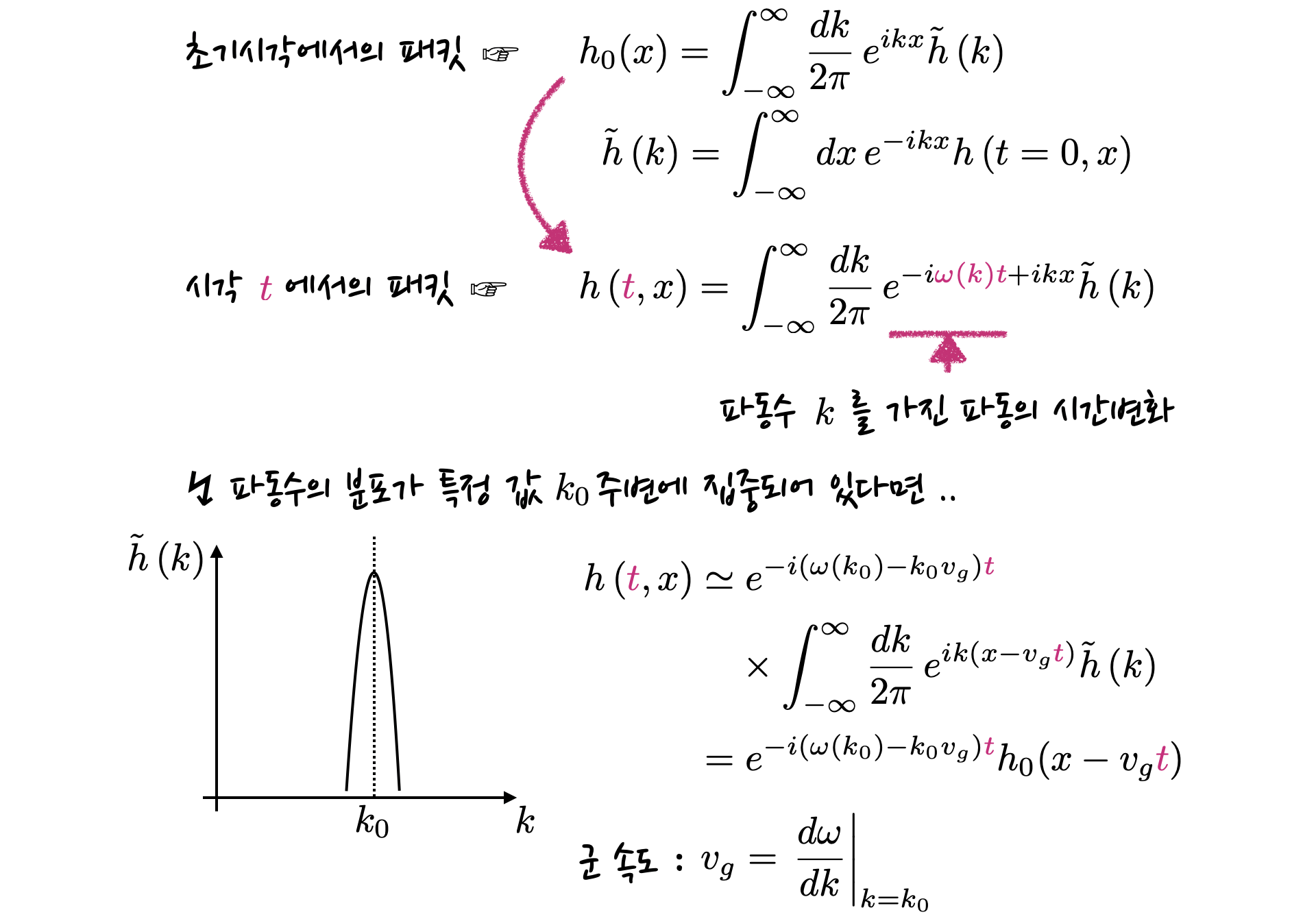equation for the time evolution of a wave packet