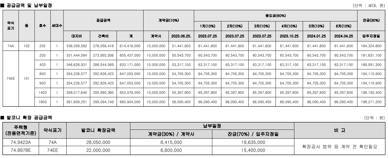 현대 프라힐스 소사역 더프라임 아파트 줍줍 분양가 분양일정 평면도 무순위 청약 정보 안내