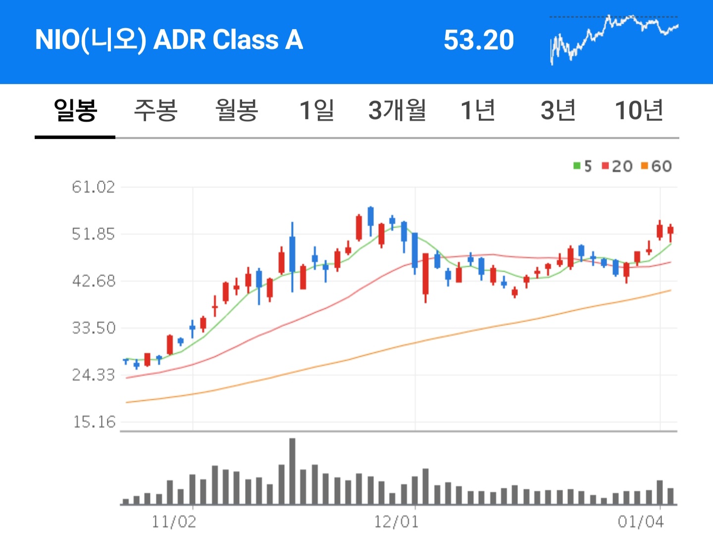  중국의 테슬라? 전기차 NIO(니오)