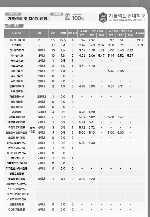 학생부교과 (기초생활및차상위전형)