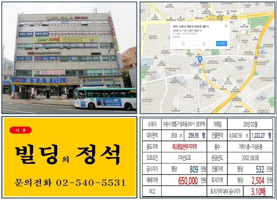  [수원시 항아리상권 60억 올근생 꼬마빌딩 실거래가 조회] 망포동 397-1 (망포역) 65억 원, 평당 2,504만 원 매매되었습니다. GTX