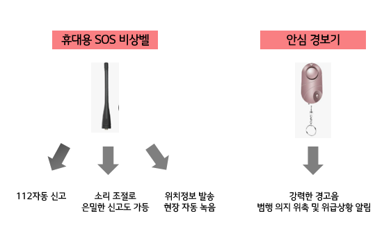 비상-휴대용품