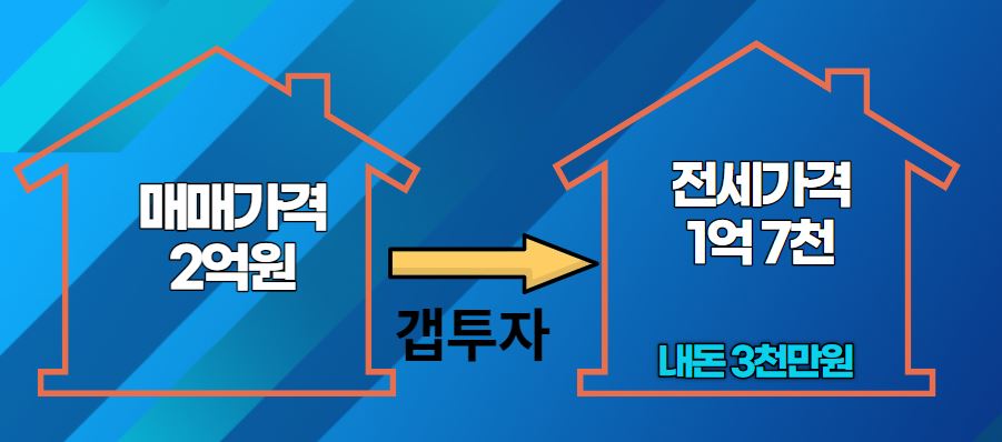  아파트 투자, 갭투자 임대수익 시세차익 노려볼 만 한 것은