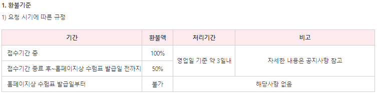 재경관리사 수험표 1월 시험 발급일 확인