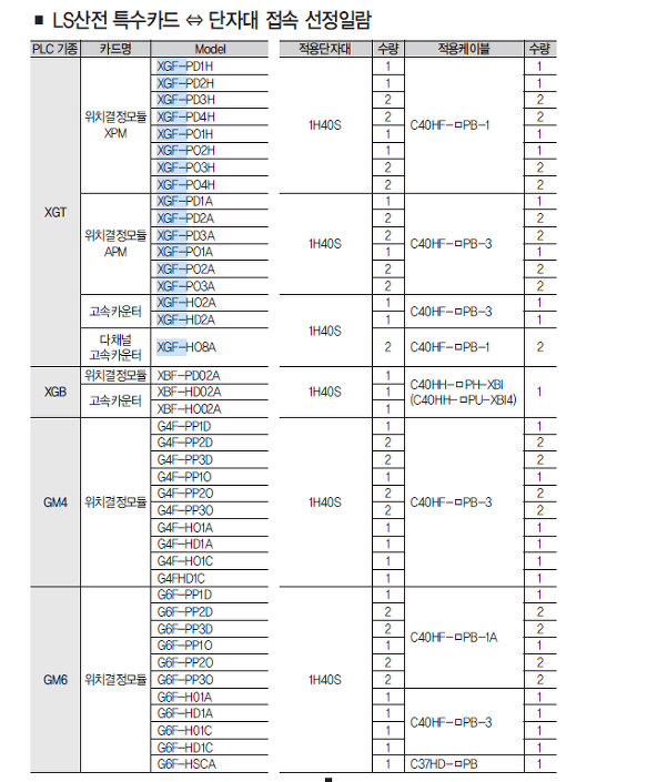 LS산전 특수 카드용 PLC 연결 케이블의 품번을 설명한 사진