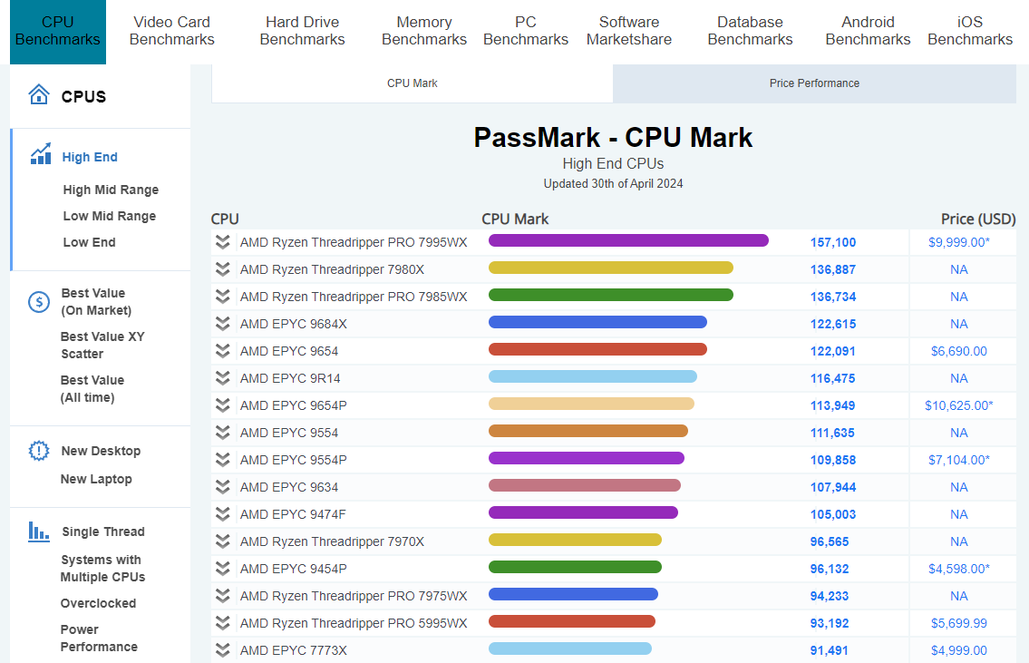 CPU 성능 순위