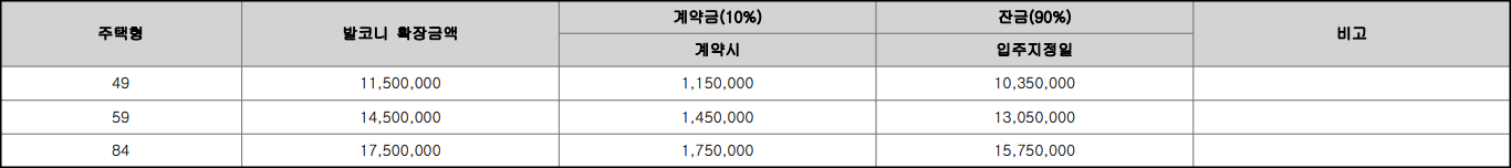 평촌-두산위브-더-프라임-발코니-확장비