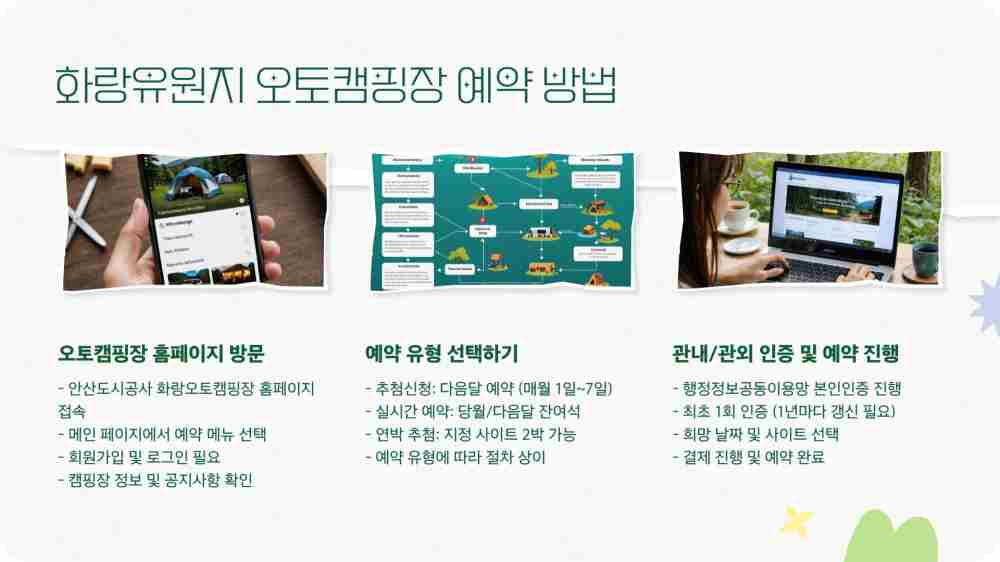 안산 화랑유원지 오토캠핑장 예약하기 - 2025 변경된 예약제도