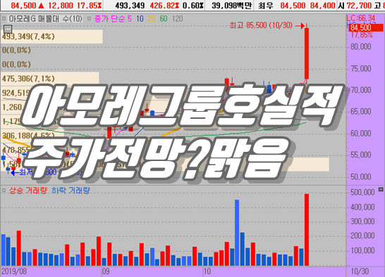  아모레G 실적 발표와 주가 전망