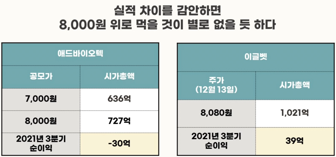 주식애소리 - 애드바이오텍 - 밸류에이션