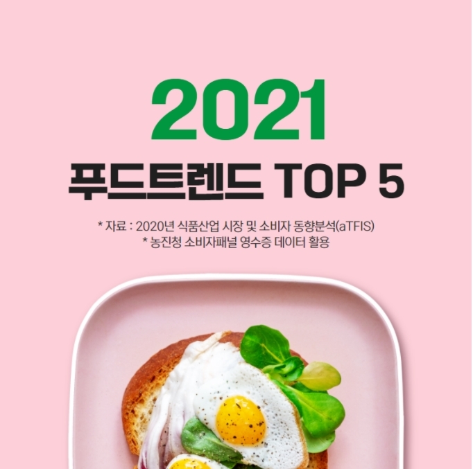  2021년 푸드트렌드