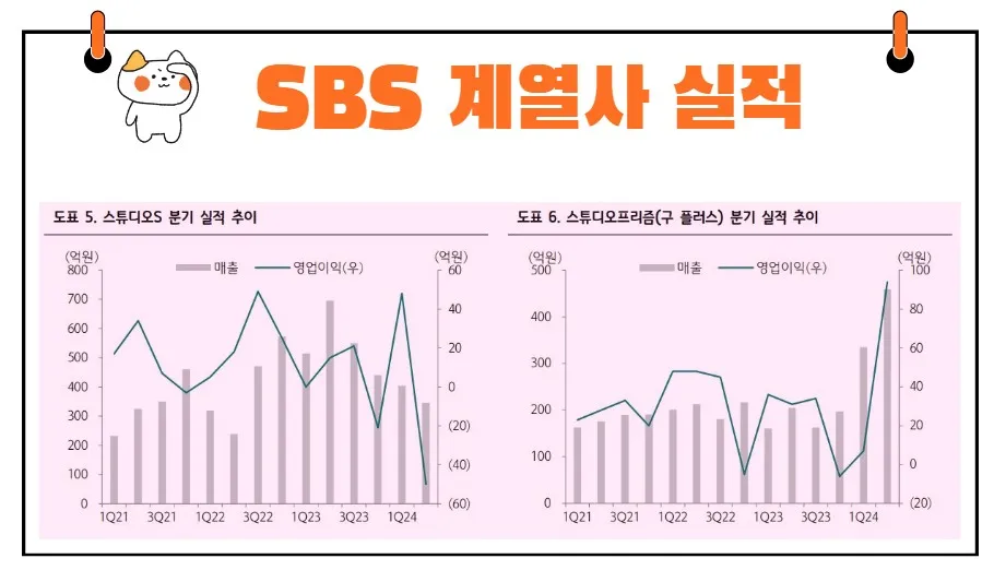 스튜디오S 실적