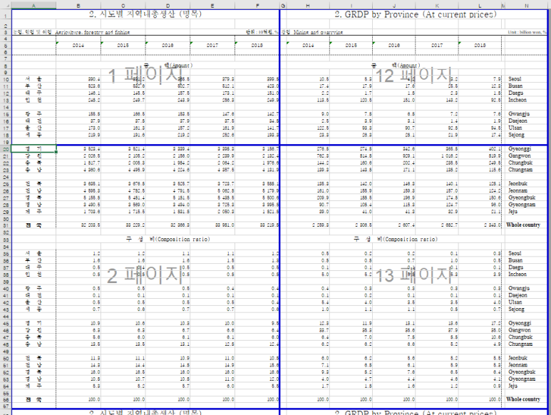 20번째 줄에서 페이지 나누기 삽입 명령을 누르면 20번째 줄부터 새로운 페이지가 시작됨