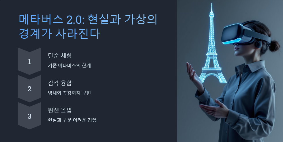 CES 2025 기대 기술 정리