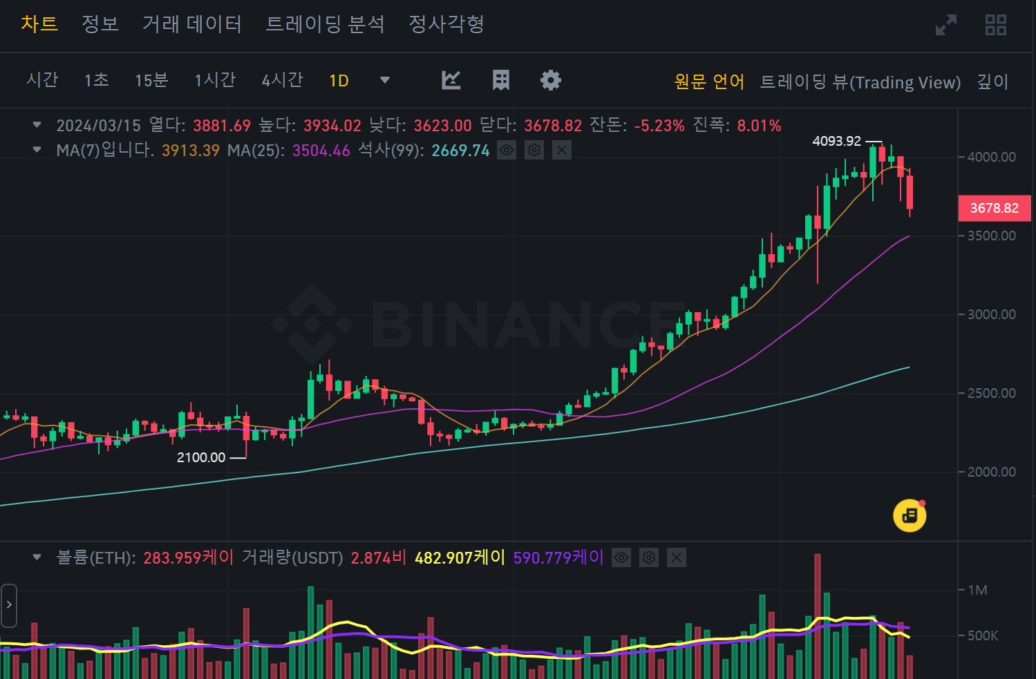 이더리움 시세
