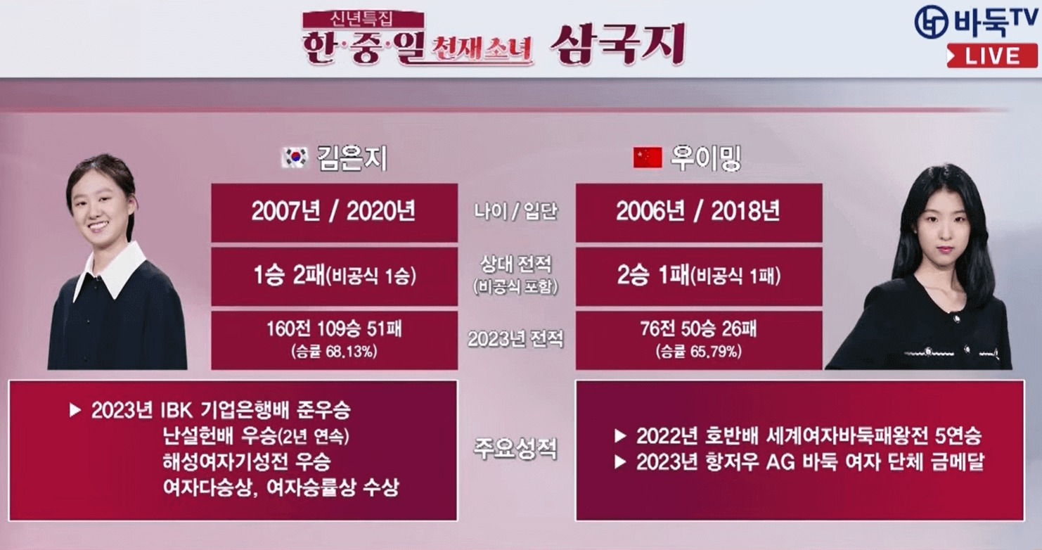 신년특집 한중일 천재소녀 삼국지 결승전