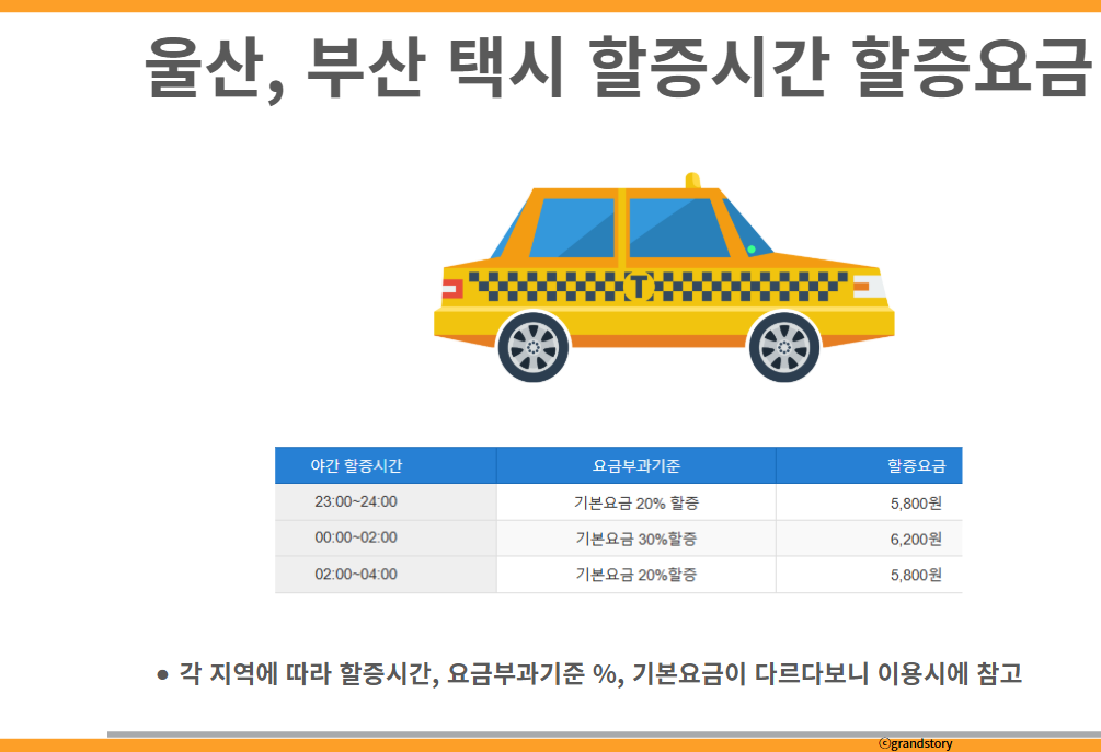 울산, 부산 택시 할증시간 할증요금