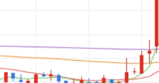 모두투어리츠 주가 전망