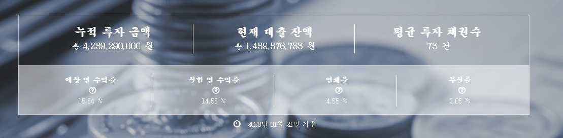  캠퍼스펀드 p2p 이자상환
