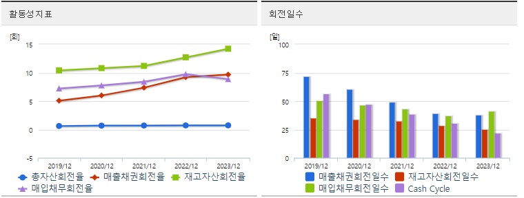 현대로템 주가 활동성