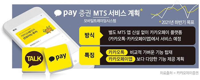 카카오페이-증권어플-사업소개 data-filename=